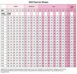Weight Bmi Chart Women Height And Weight Chart For Kids Asian Height