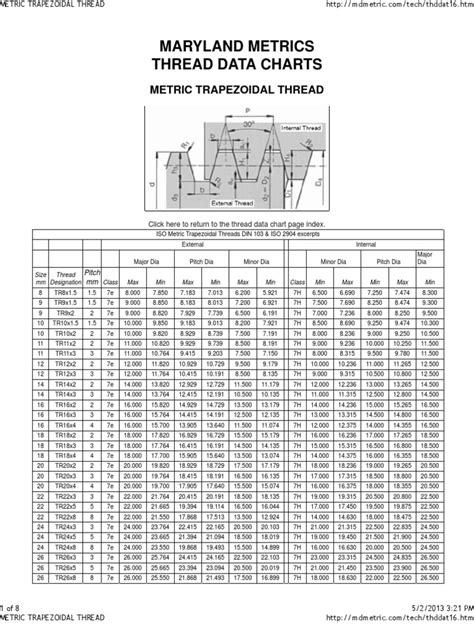 Metric Trapezoidal Thread Pdf Machines Metalworking