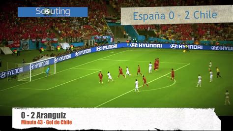 Unai simón, vallejo, eric garcía, pau torres, cucurella, zubimendi, mikel merino, asensio, pedri, dani olmo y oyarzabal. España vs Chile Mundial 2014 - YouTube