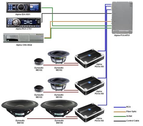 Car Audio Basic Budget Setup Diagram