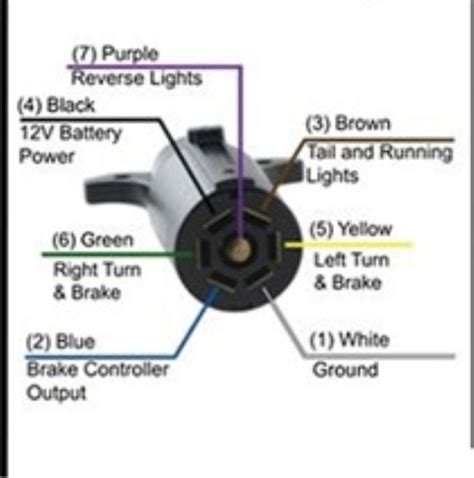 Trailer wiring diagrams showing you the typical wiring for most single axle trailer and tandem axle trailers. Troubleshooting Trailer and Truck Lighting Problems When Trailer 7-Way is Connected | etrailer.com