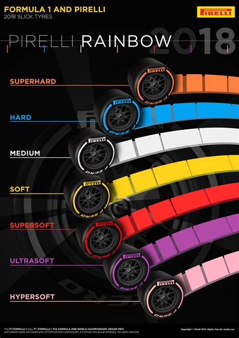 Pirelli Add Pink And Orange To Their Rainbow Of F1 Tyres