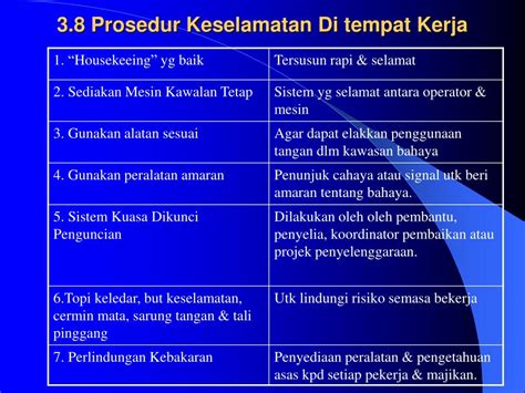 Definisi kemalangan kemalangan merupakan suatu kejadian yang. 5 Kepentingan Keselamatan Di Tempat Kerja