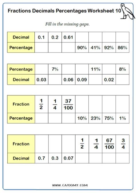 Converting Fractions To Decimals To Percentages Worksheets