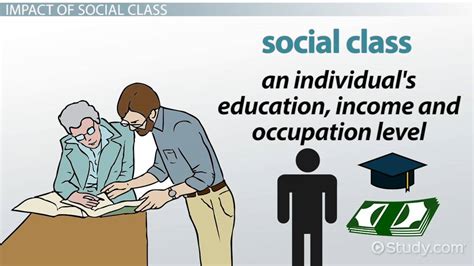 Socioeconomic Class