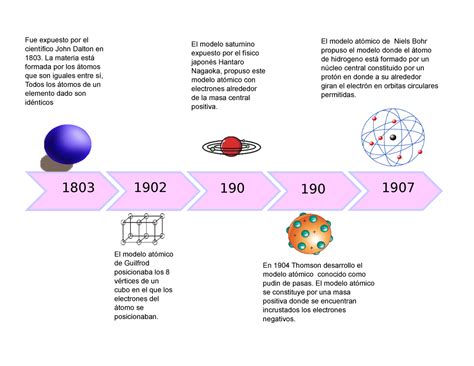 Linea De Tiempo Sobre Los Modelos Atomicos Noticias Modelo Images My