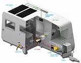 Images of Solar Power Kits For Rv