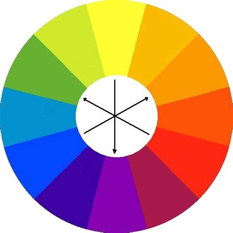 Make A Simple Colour Wheel Outlines Art Materials