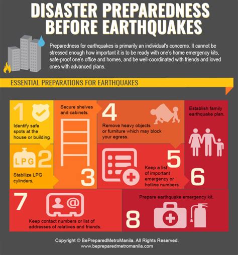 Disaster Preparedness Before Earthquakes Infographic Yams Files