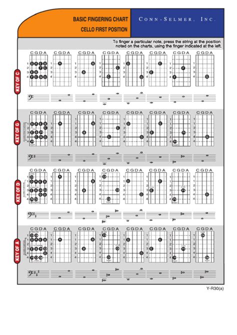 Printable Cello Fingerboard Chart Printable World Holiday