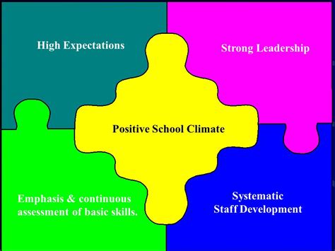 3 Reflection 3 School Climate