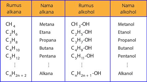 Akronim Untuk Nama Alkana Kimia Kelas 12 Yuk Berkenalan Dengan