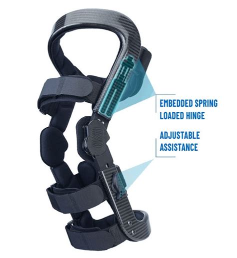 All About The Compression Knee Brace Spring Loaded Technology