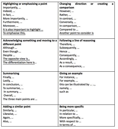 Cohesion And Coherence In Writing Jokersustainable