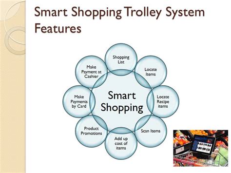 Smart Shopping Trolley System Project Presentation Cis8000 Youtube