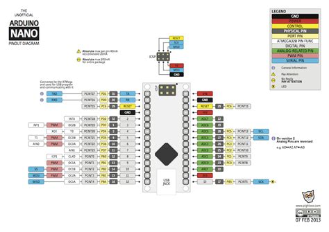 This article discusses about the technical specs most importantly the pinout and functions of. SDA and SCL on Arduino Nano - connecting I2C devices to ...