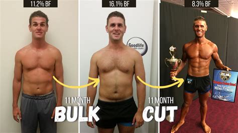 How To Bulk Ultimate Guide For Skinny Guys Updated 2023 Brad