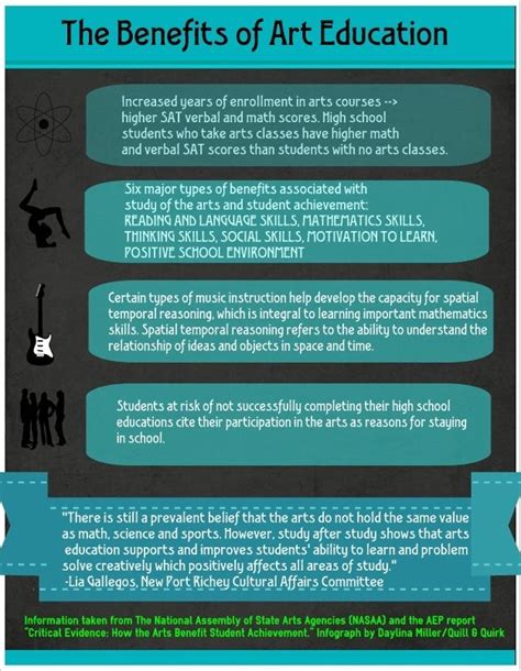 The Benefits Of Art Education Infographic Yes To All Of The Above