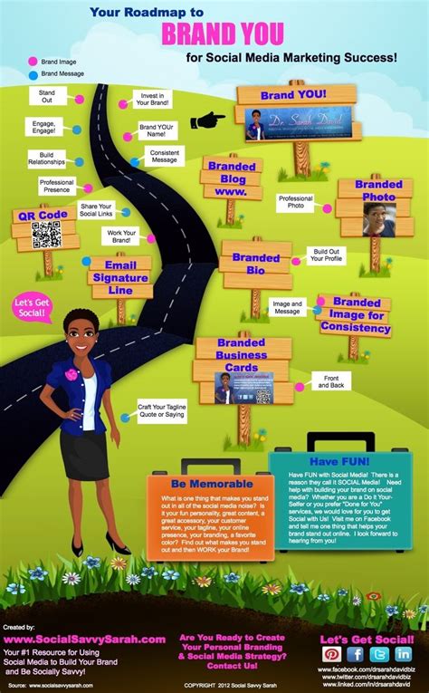 Your Roadmap To Brand You For Social Media Marketing Success Social