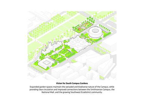 Big Smithsonian Campus Master Plan Dc 30 A F A S I A