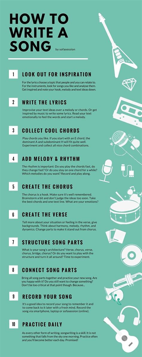 How To Write A Song In 10 Steps As A Beginner The Infographic Shows