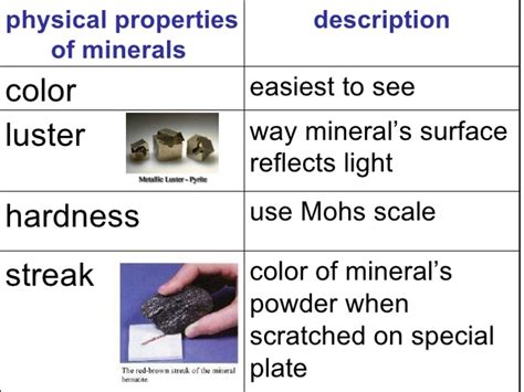 Mr Villas 7th Gd Science Class Mineral Physical Properties Notes