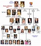 Queen Elizabeth 2 Family Tree | Queen Elizabeth 2 Family Tree | Royal ...