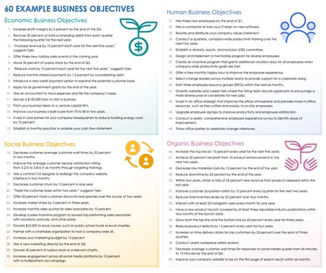 60 Examples Of Business Objectives Smartsheet