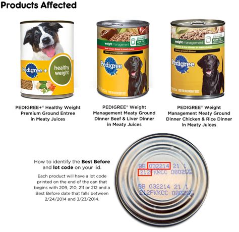 The product may be contaminated with salmonella. Dog Food Recall: Pedigree | 1-800-PetMeds Cares™