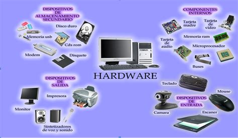 Mapas Conceptuales De Hardware Y Software My Xxx Hot Girl