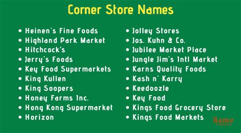 Supermarket Names 600 Convenience Store Names Ideas