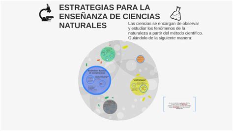 Estrategias Para La EnseÑanza De Ciencias Naturales By Jeimmy Acosta On
