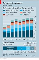 Chase Credit Card Processing Fees Images