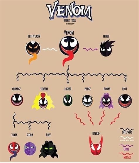 Pin By Yaasming Rios On Venom Symbiotes Marvel Venom Comics Marvel