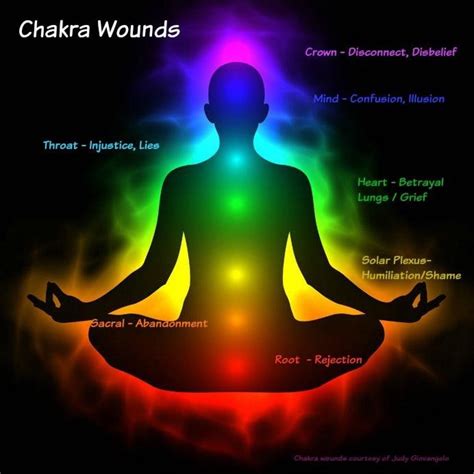 Chakra Wounds How It Affects Your Health Pain