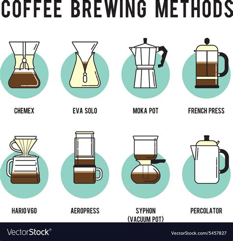 Only to get up and shine again when another, different so keep in mind there isn't one, true, best coffee brewing method to beat them all. Coffee brewing methods icons set Different ways Vector Image