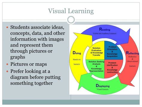 Ppt Learning Styles Powerpoint Presentation Free Download Id2401607