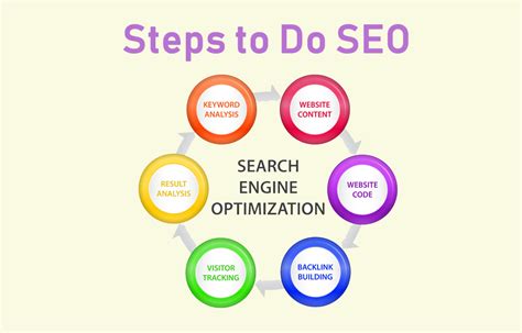 Simple Steps To Do Seo Search Engine Optimization Softnetbd
