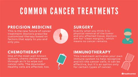 Cancer Causes Symptoms Diagnosis Treatment And More