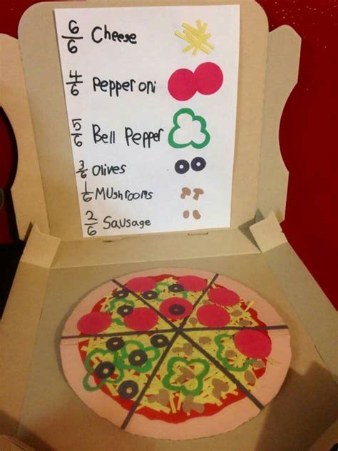 Fractions Pizza Math Projects Math Art Projects Teaching Math