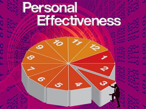 The Necessity Of Personal Effectiveness The Leadership Devotional