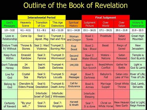 24 Best Outline For The Book Of Revelation Images On