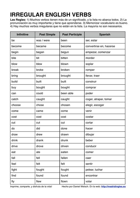 list of irregular verbs tabla de verbos lista de verbos verbos images hot sex picture