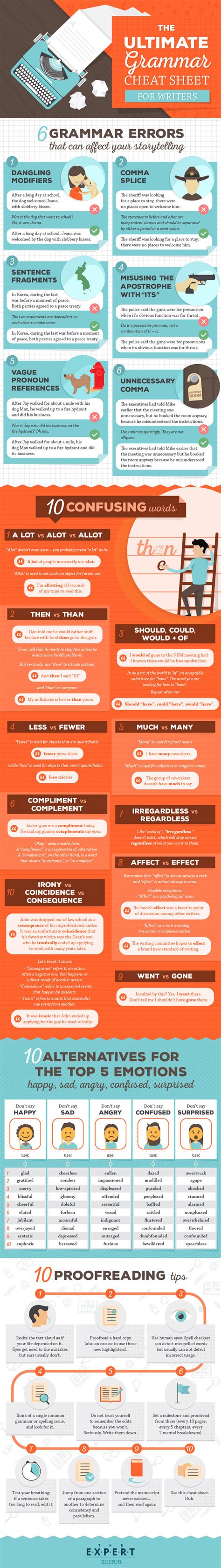 The Ultimate Grammar Cheat Sheet For Writers And Writing Infographic