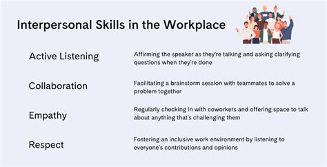 Top Interpersonal Skills Employers Look For Career Development Center