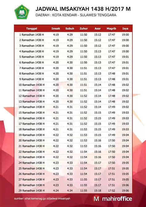 Jadual Buka Puasa 2017 Jadwal Buka Puasa Dan Imsakiyah 2021 Wilayah