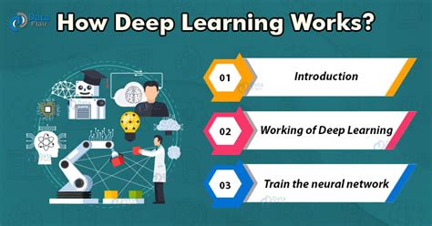 How Deep Learning Works With Different Neuron Layers Dataflair
