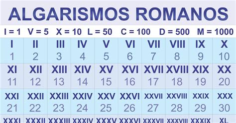 32 Em Algarismo Romano