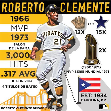 Pin By Sam On Roberto Clemente 21 Roberto Clemente Pittsburgh