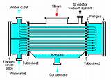Images of Boiler Pump